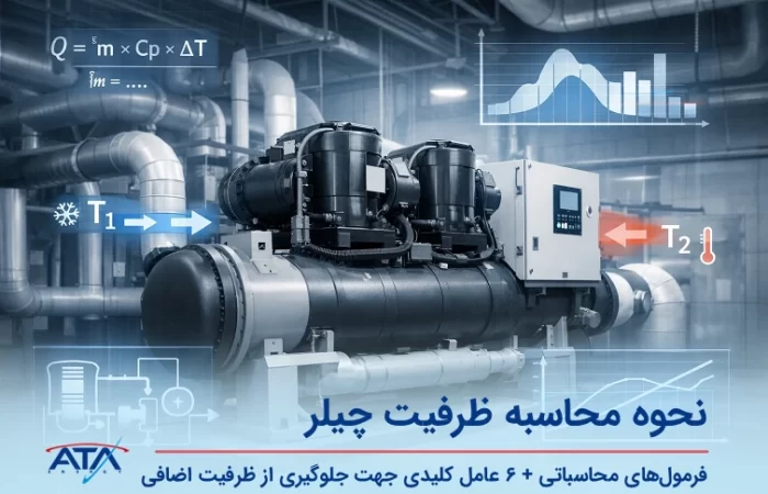 گرافیک آموزشی نحوه محاسبه ظرفیت برودتی چیلر شامل فرمول بار حرارتی، متغیرهای دمای ورود و خروج و…