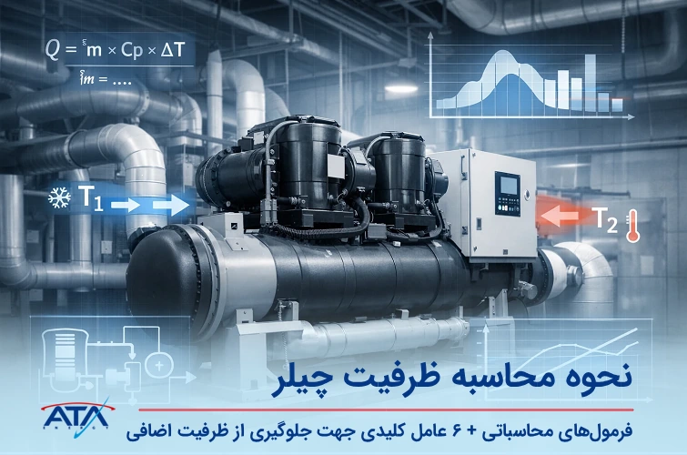 گرافیک آموزشی نحوه محاسبه ظرفیت برودتی چیلر شامل فرمول بار حرارتی، متغیرهای دمای ورود و خروج و…