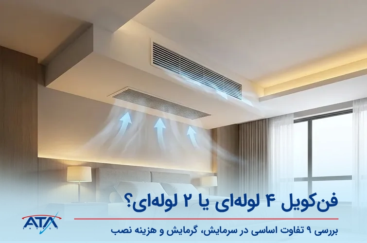 فن‌کویل سقفی در اتاق خواب با نمایش شماتیک جریان هوای مطبوع با سیستم‌ دو لوله‌ و چهار لوله‌